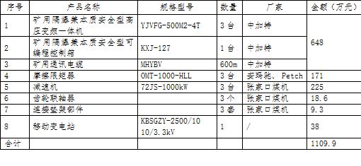 刮板輸送機及其配套轉載機、破碎機提產能升級改造