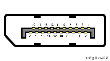 显示器的 VGA，HDMI，DVI 和DisplayPort接口有什么区别呢？