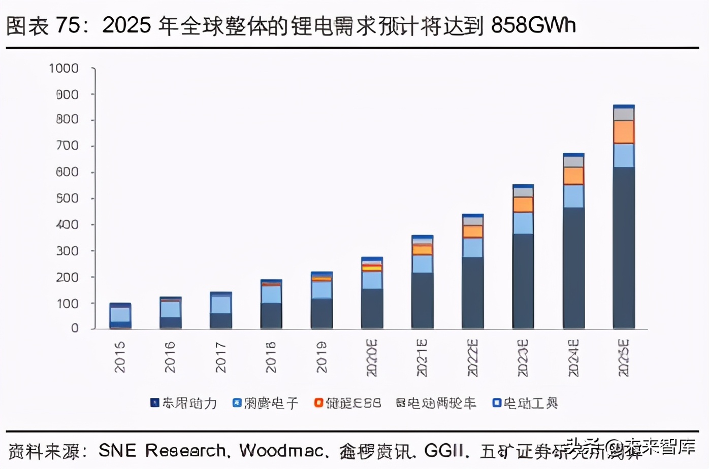新能源汽车产业链及相关金属行业研究：溢出与涌现