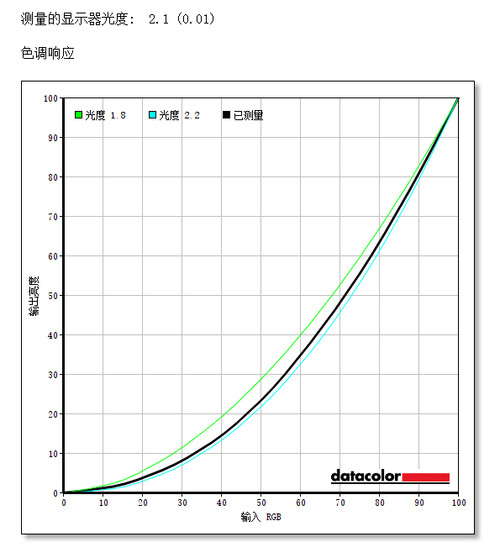 1000R曲率更具沉浸感！三星T55曲面显示器评测