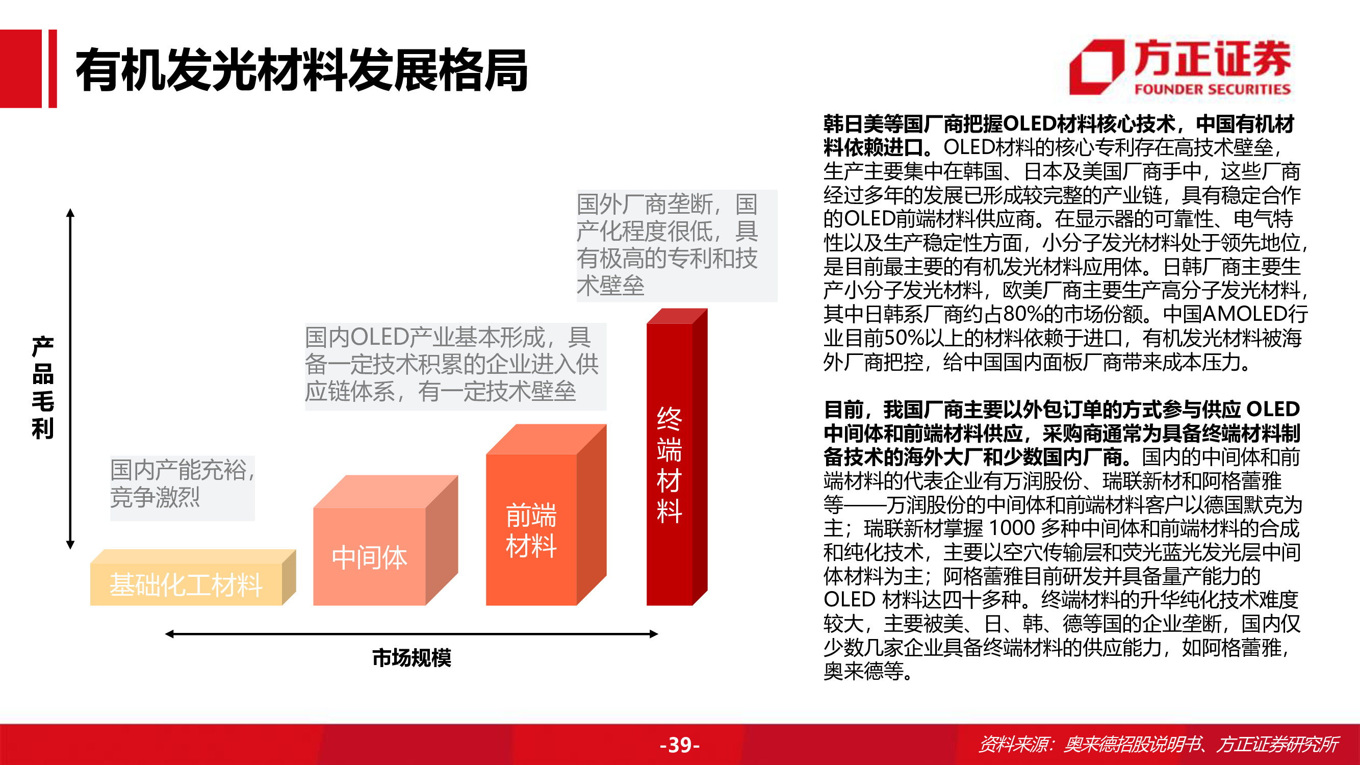 奥来德专题研究报告