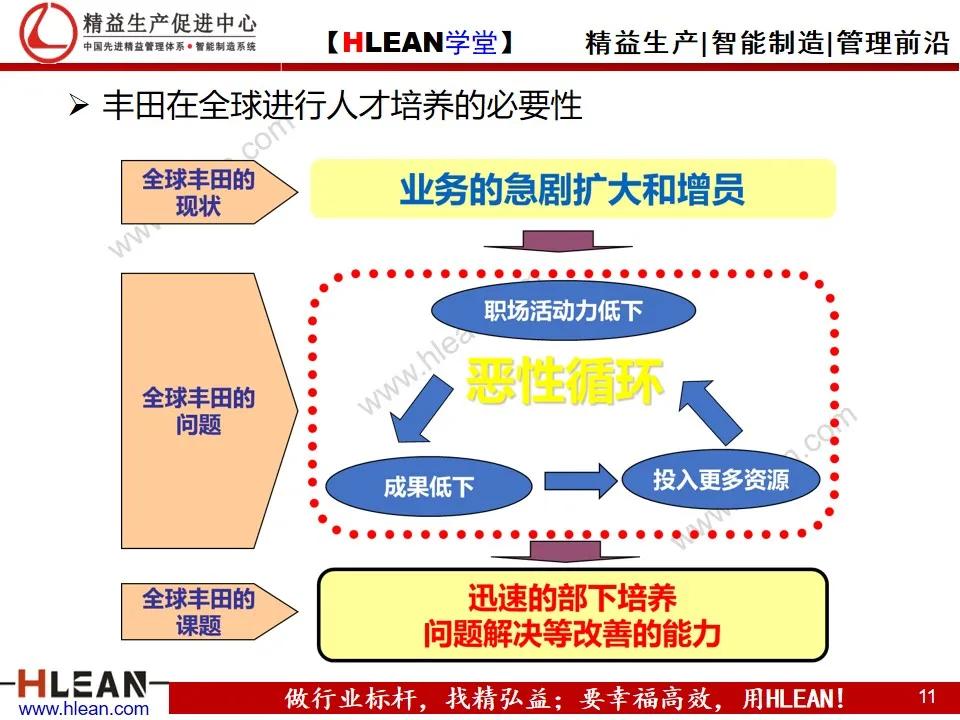 「精益学堂」丰田的工作体系简介