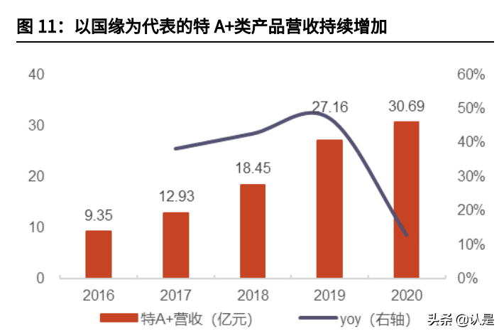 今世缘专题分析报告：行稳致远，再攀高峰