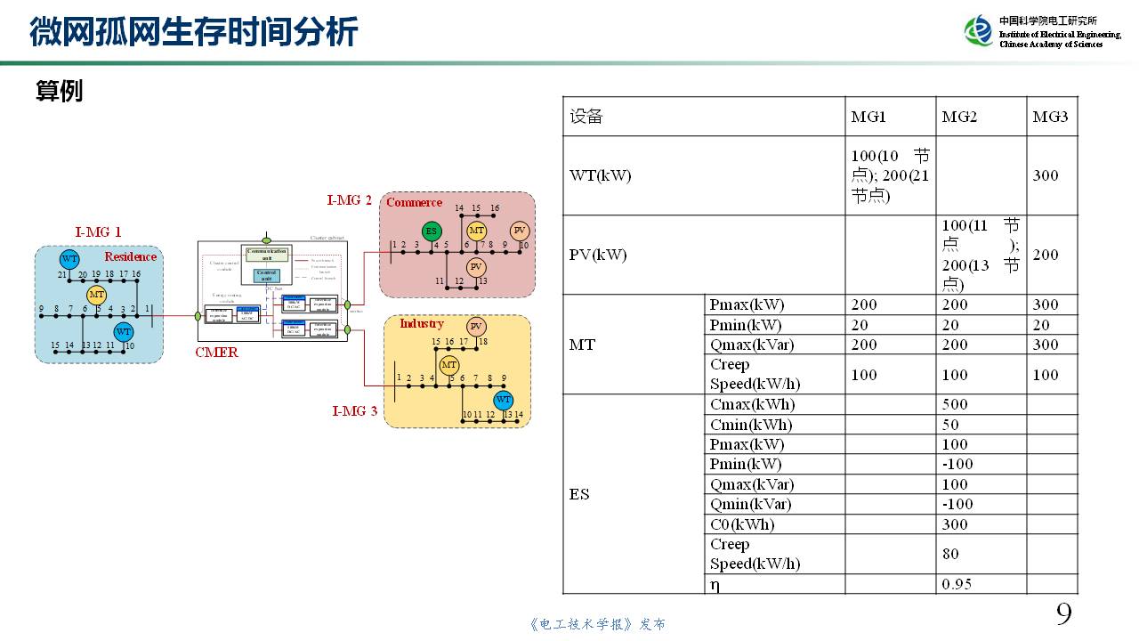 中科院电工所裴玮研究员：如何实现多微网孤网生存能力的提升？