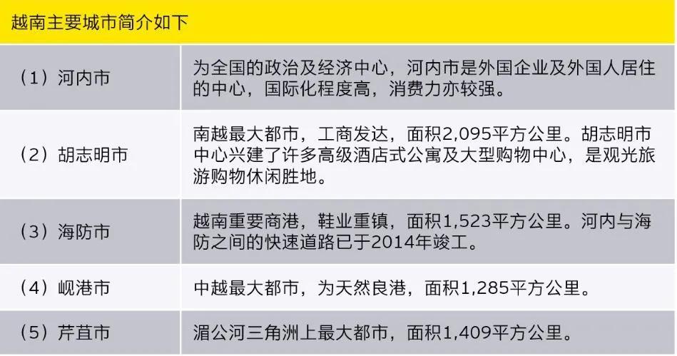 投资越南：新兴的全球制造业基地