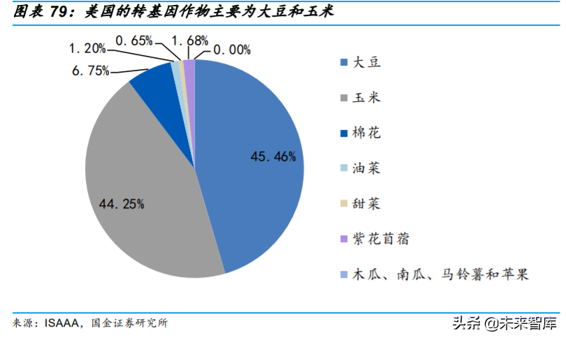 基础化工行业专题：农药行业深度研究与投资策略