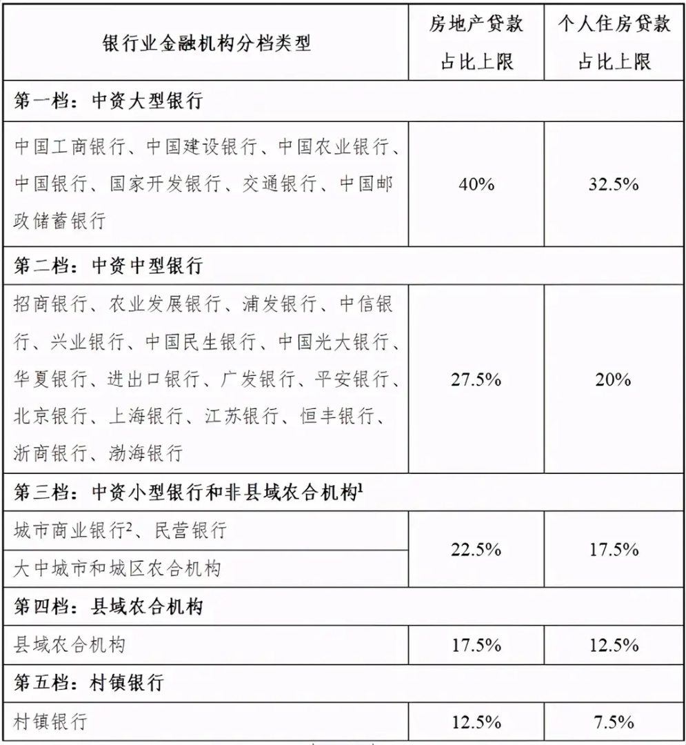 新规下，不要盲目买房！打算买房的家庭，建议看一下这3个忠告