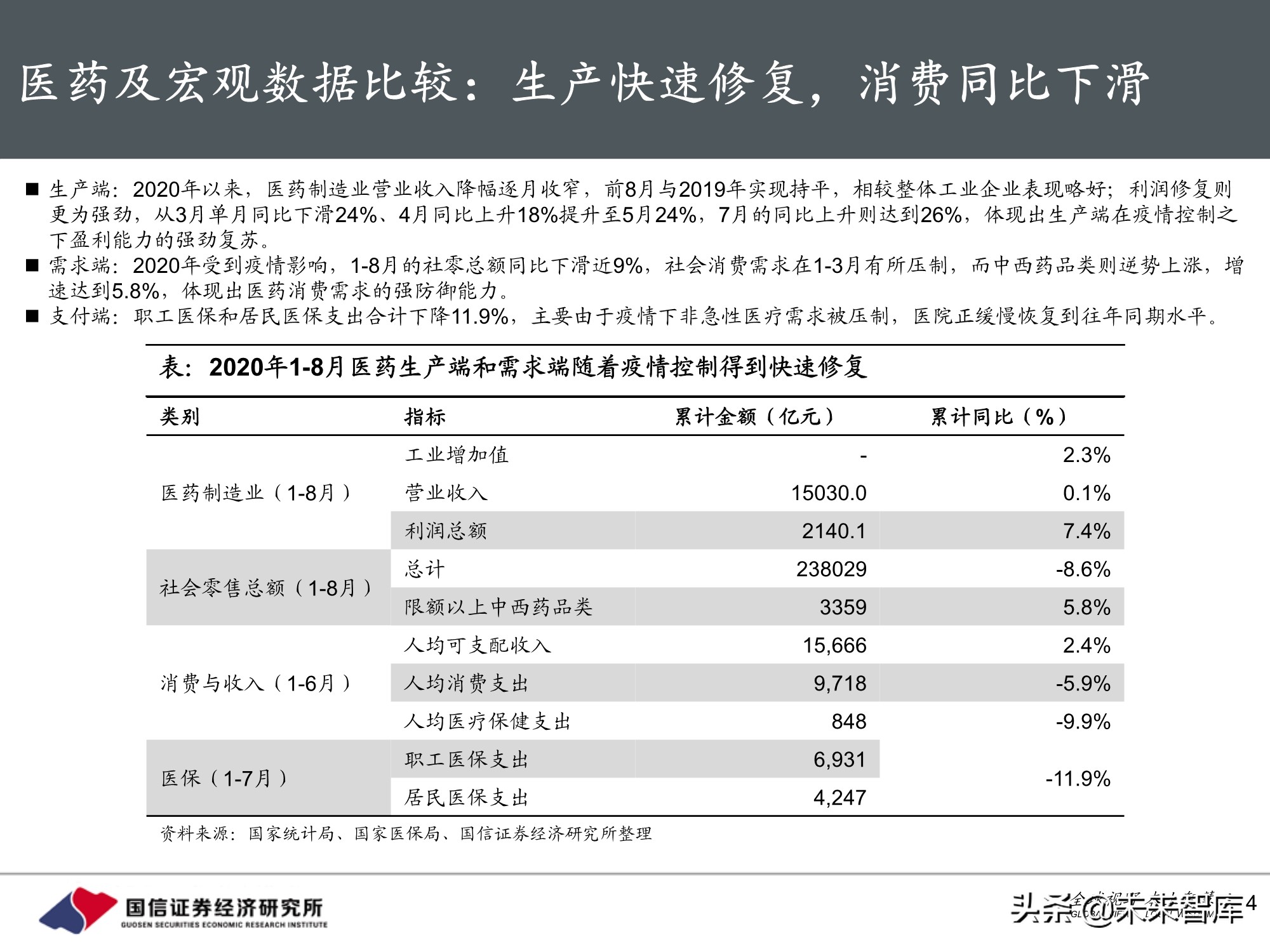 医药生物行业10月投资策略：三条主线，创新、DRGs和服务