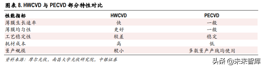 光伏异质结电池专题报告：国产设备降本助推产业化提速