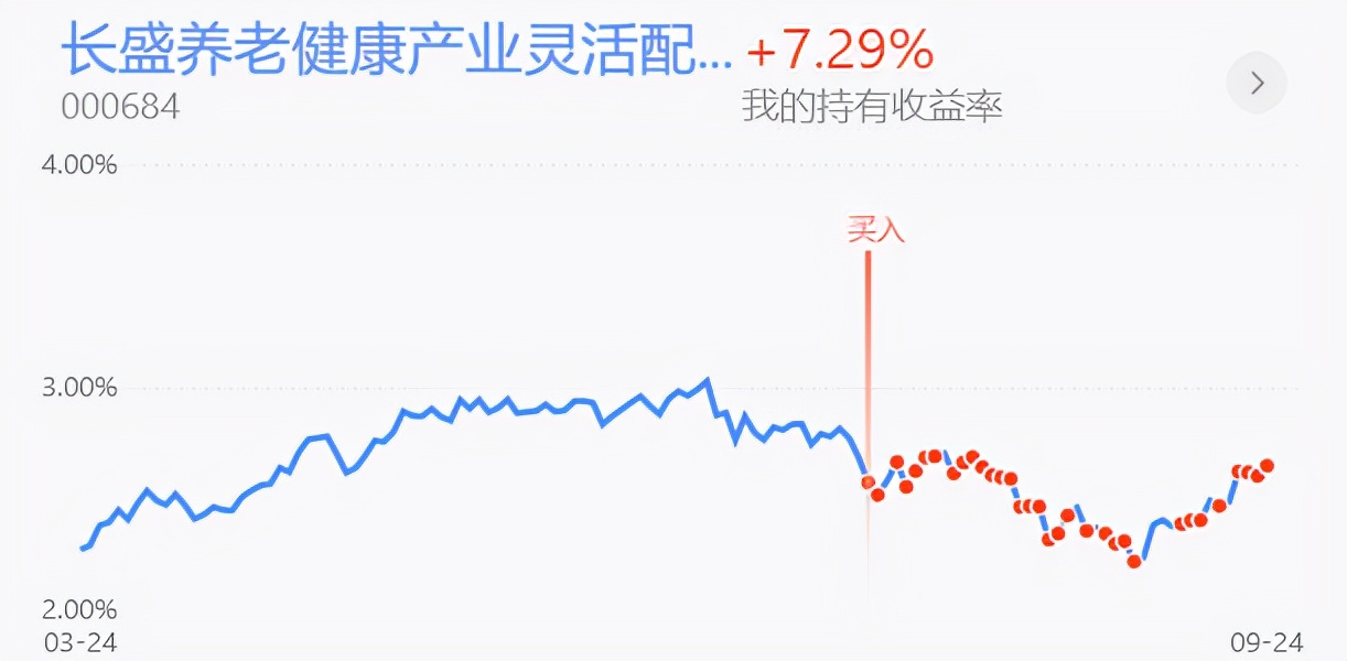 当前阶段重仓白酒医药，下一步计划重视创业板类
