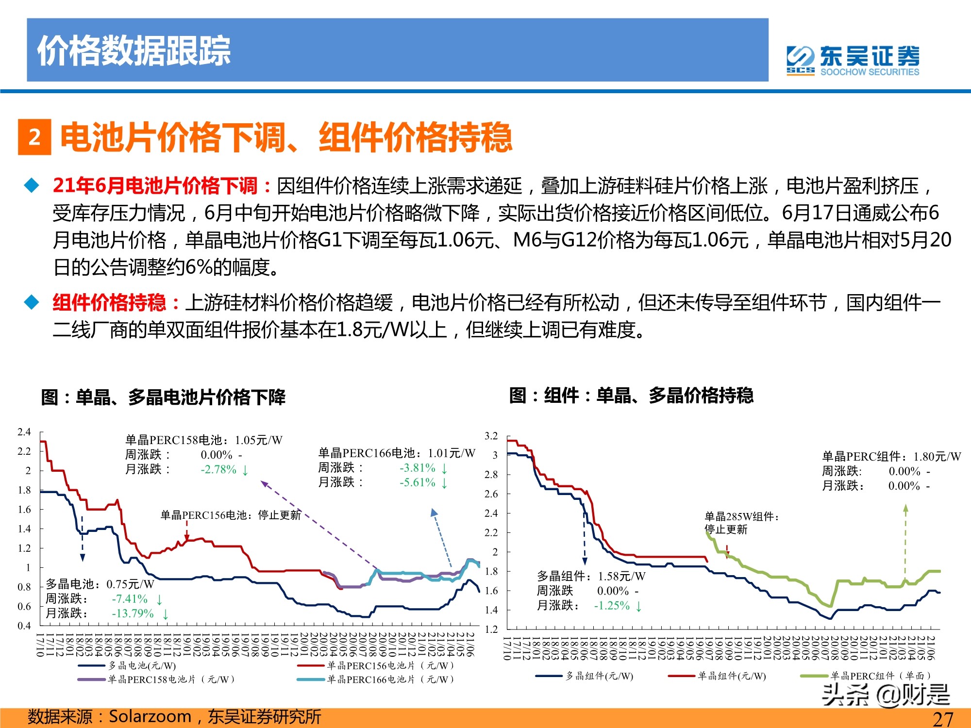 硅料价格