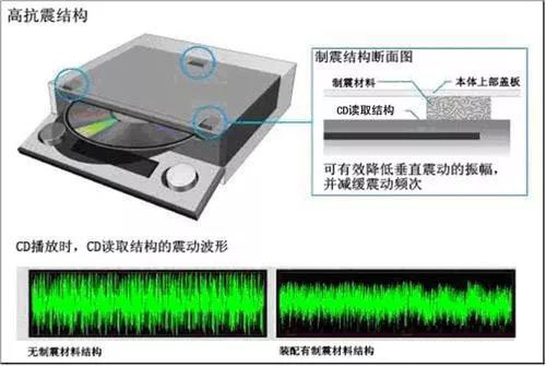 汽车音响改装从入门到精通（第八课）：音响组成及搭配（上）