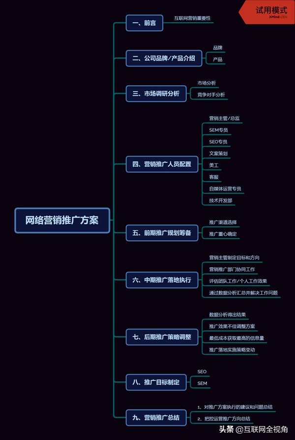 这套方案适合各个行业（推广方案的推广内容怎么写）