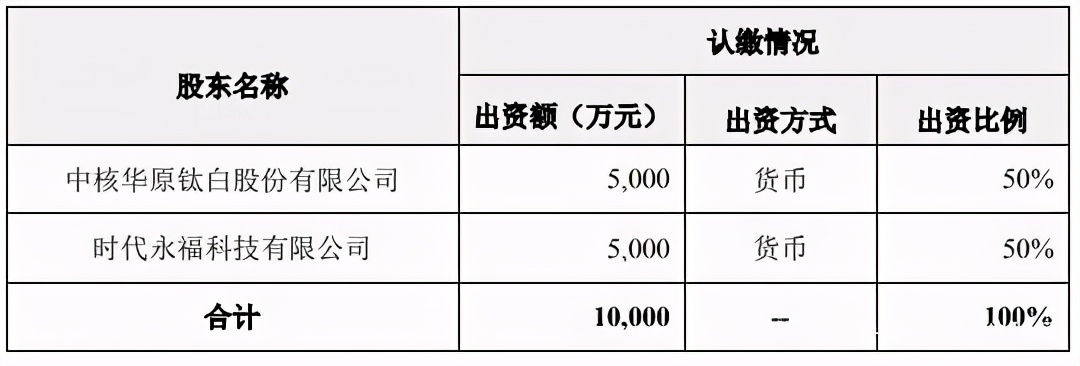 ʱֲֵ硢ⴢ