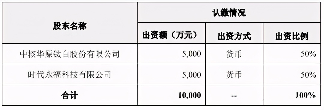 寧德時代躋身萬億市值俱樂部！持續(xù)加碼風電、光伏、光儲領域