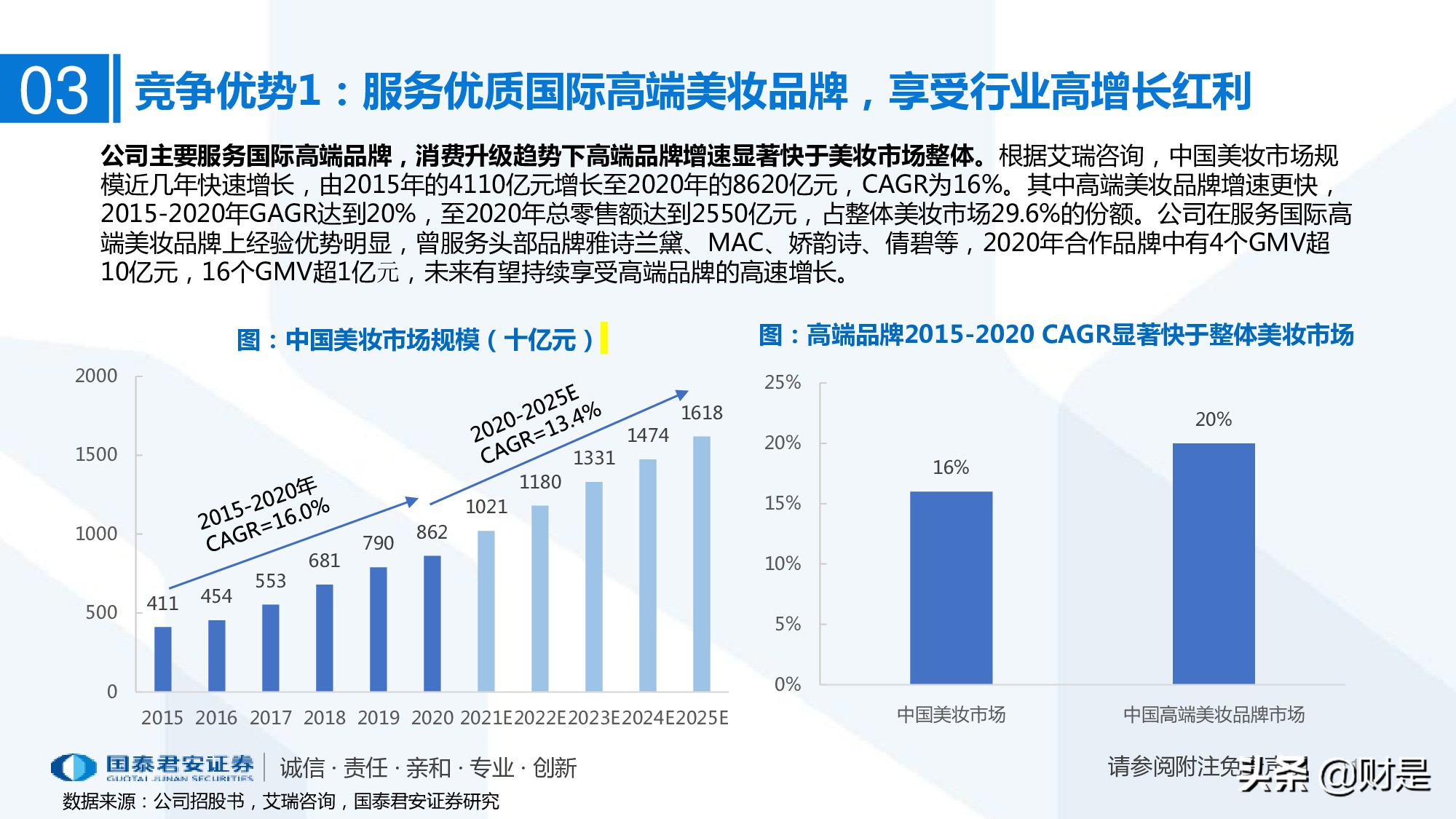 一文读懂悠可集团招股书：聚焦高端品牌的头部美妆代运营商