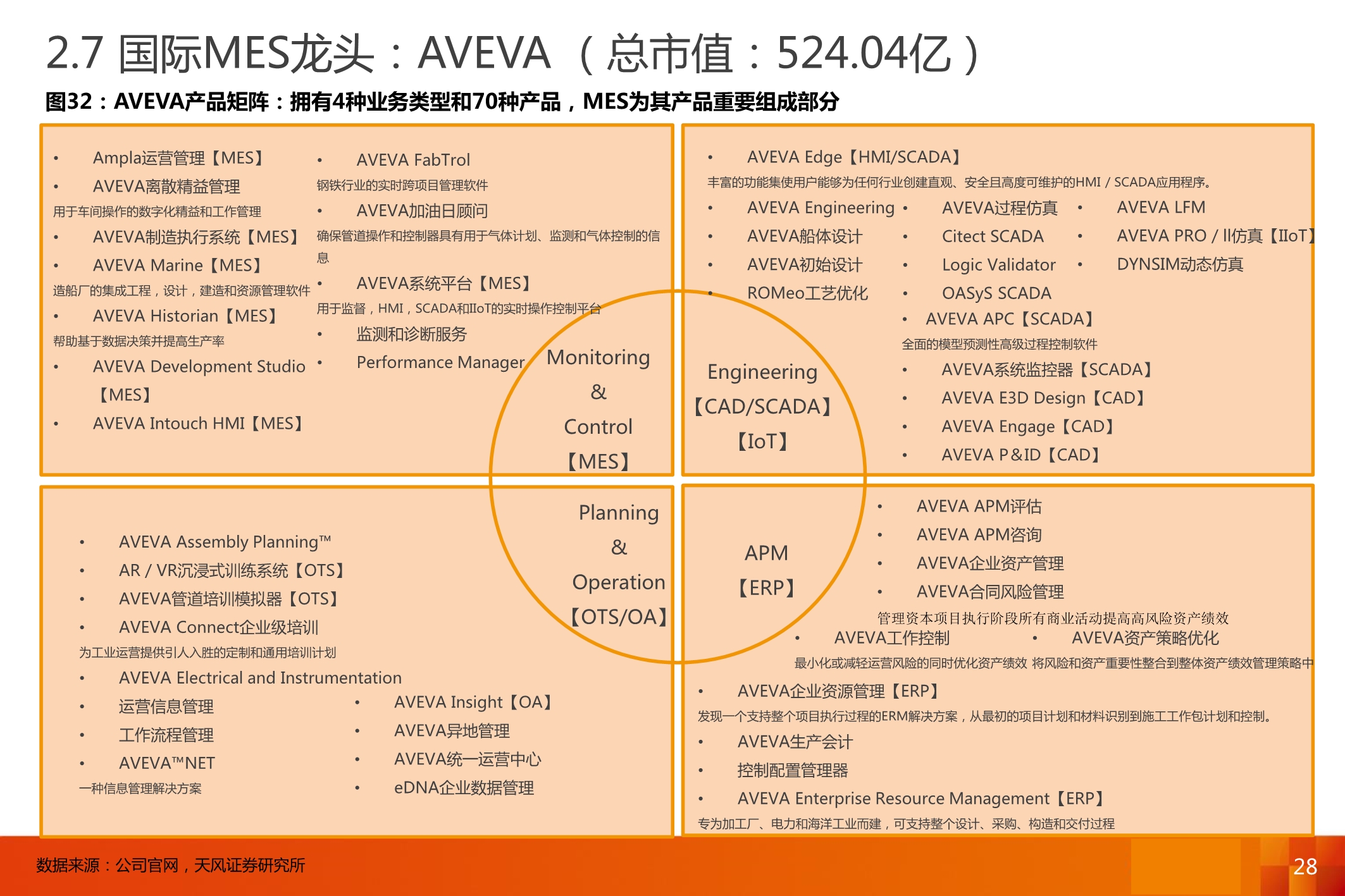 智能制造MES行业深度报告：7大海外巨头，6家中国领军全梳理