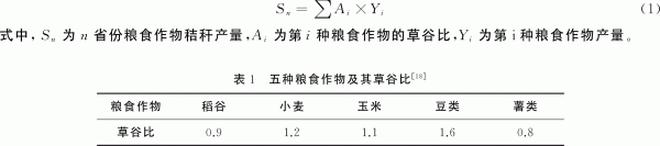 秸秆生物质能利用对节能减排的贡献潜力研究-第2张图片-农百科