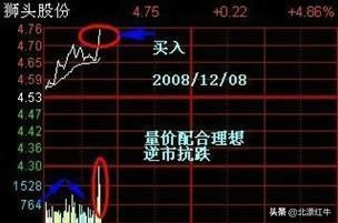 股民都爱的短线操作，遇到这一形态果断跟进，