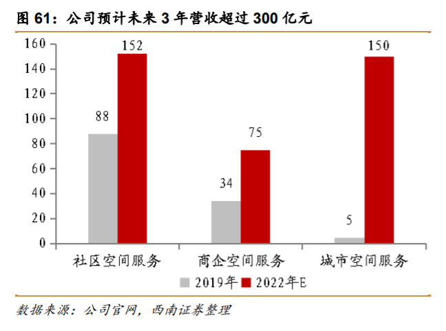 万科深度解析：资源能力双突破，平台巨头雏形显现