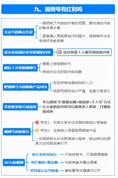 （2）视频号运营地图 如何玩转视频号