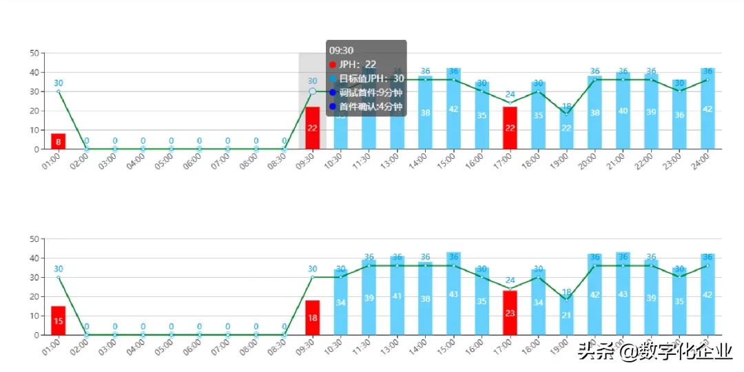 看工业互联网如何让一家企业提升设备运行效率