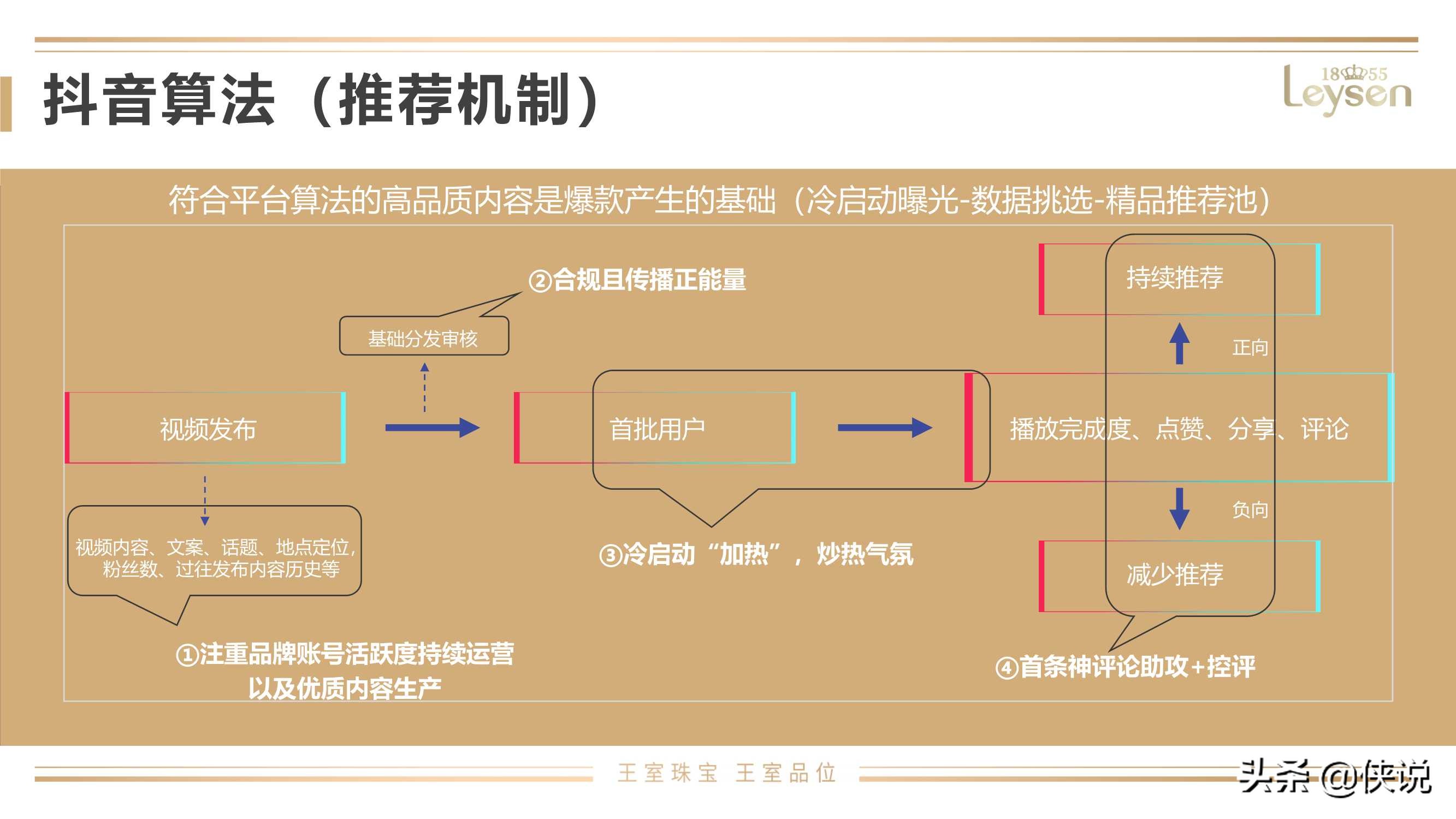 2020超级实用直播带货七步曲「干货」