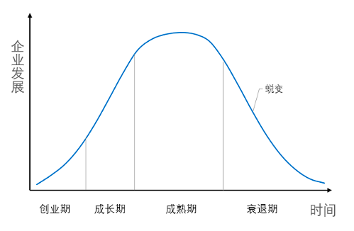 CGL：关于职业选择，PE/VC篇