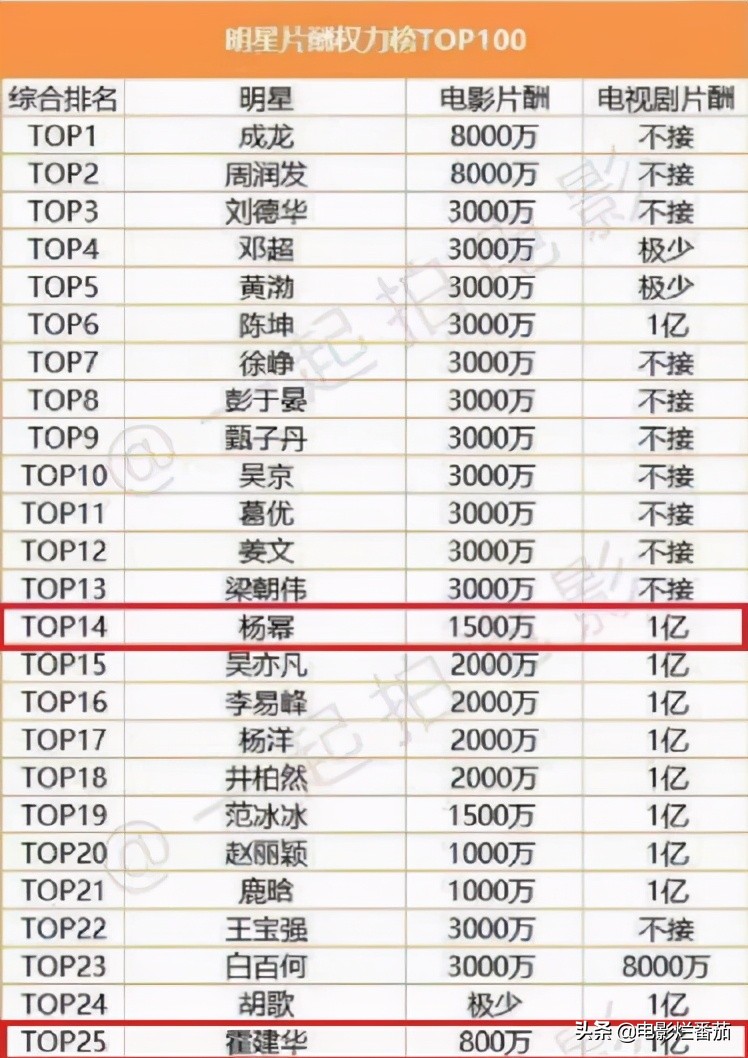 1.6亿？这一次，张恒作为“污点证人”扯掉了娱乐圈的遮羞布