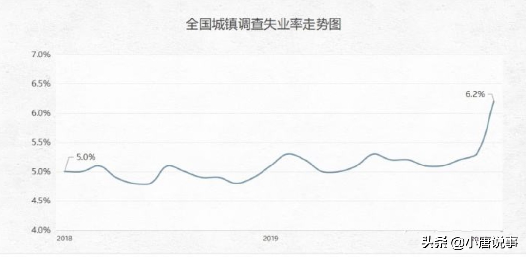 35岁高管被裁后送外卖：永远不要嘲笑“跪着”赚