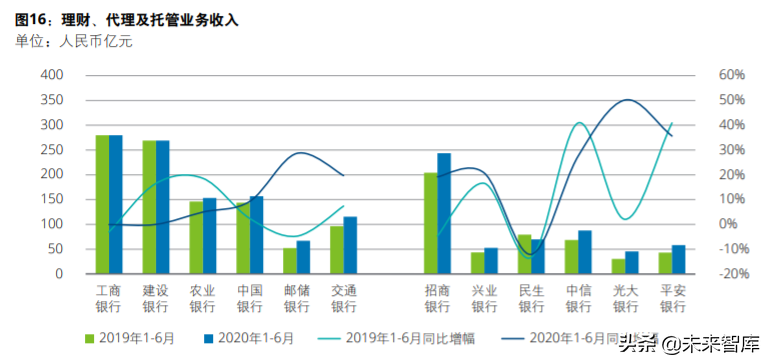 德勤2020年上半年上市银行分析