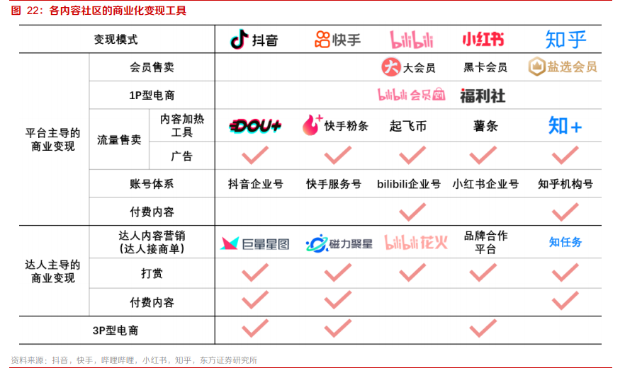 2021傳媒互聯網策略：擁抱大產品、大用戶平臺的繁榮性成長