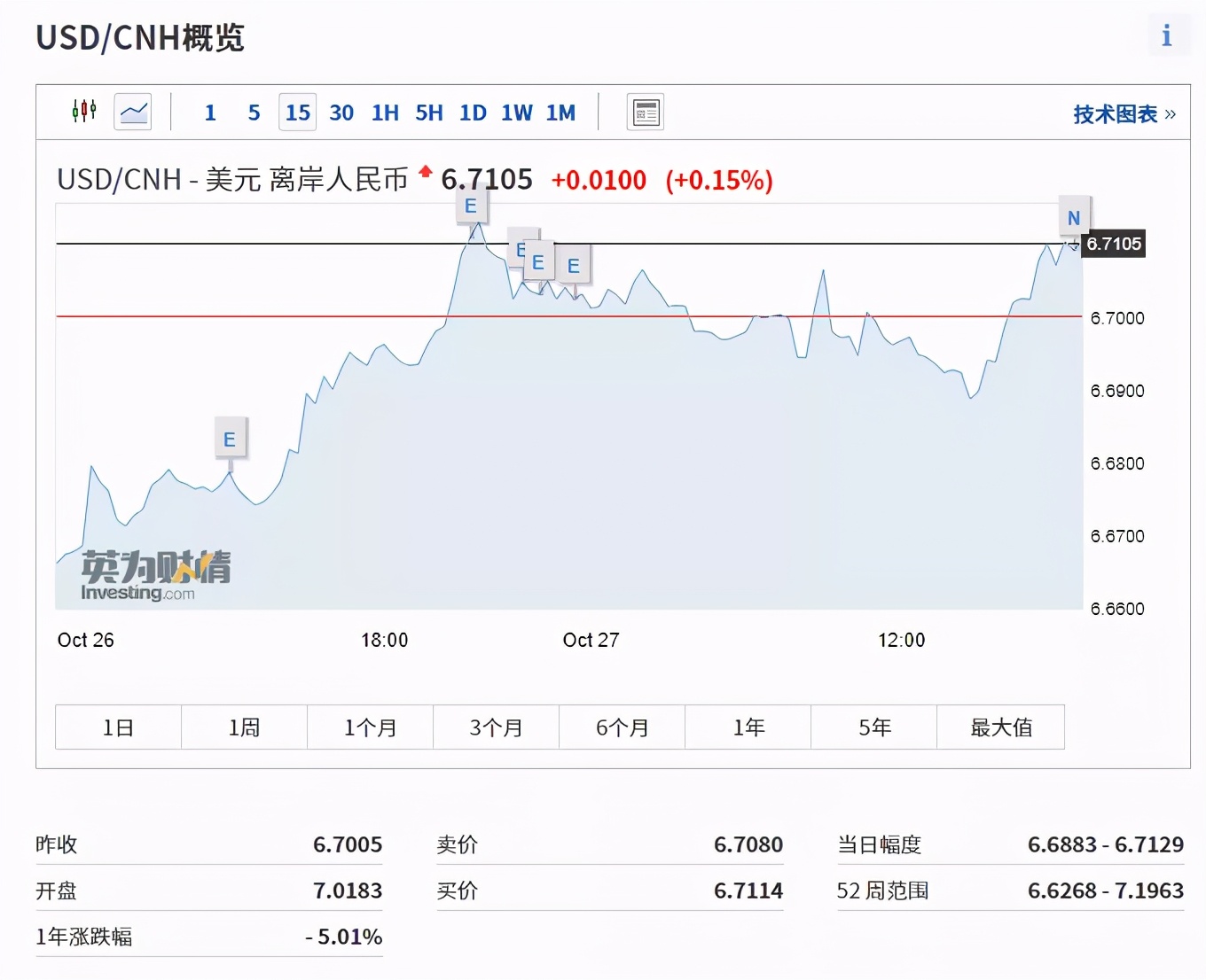 还没有结汇的外贸人，你慌了吗
