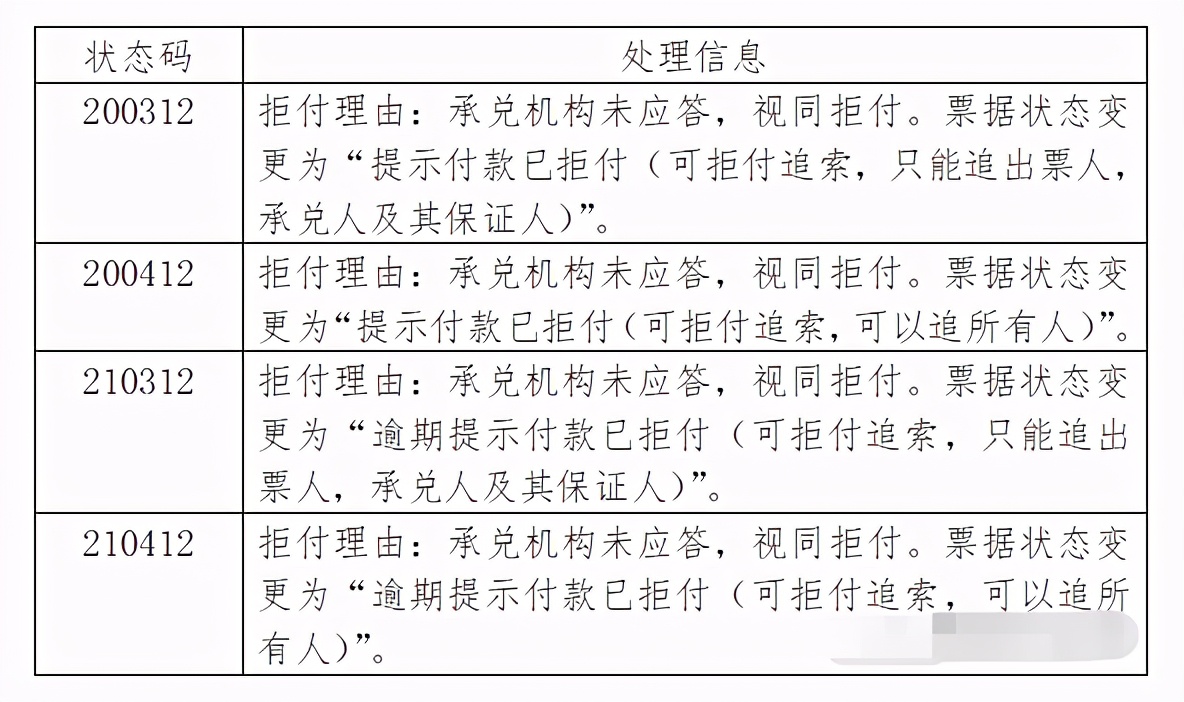 电票拒付追索的两种情形，差别有哪些，会产生什么法律后果？