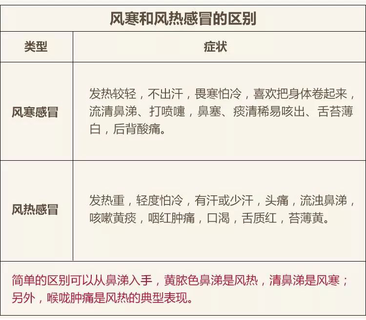 你常喝抗病毒口服液，建议你了解一下？