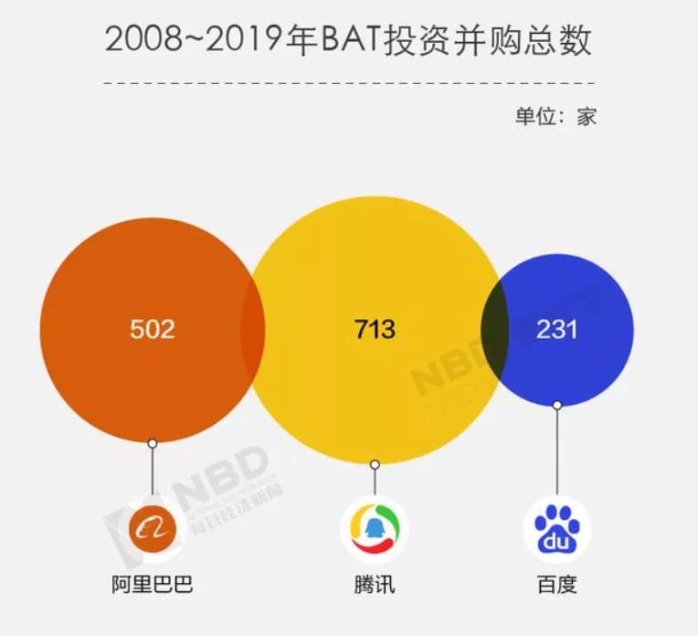 BAT“落幕”，互联网变天