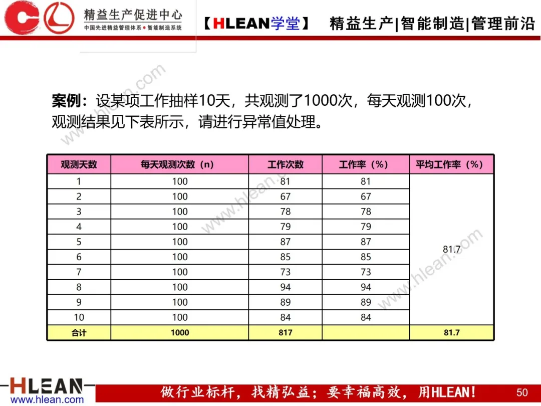 「精益学堂」IE七大手法在现场改善中的运用（下篇）