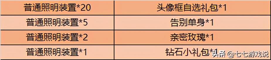 王者荣耀：雅典娜项羽皮肤限时返场，双十一期间亲密度翻倍