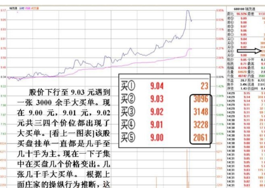 详解为什么有些股票涨到差不多涨停价附近却不