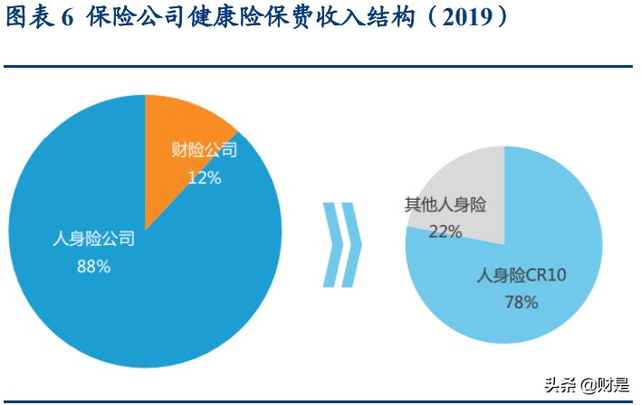 保险行业深度研究报告：健康医疗行业如何与保险行业相契合