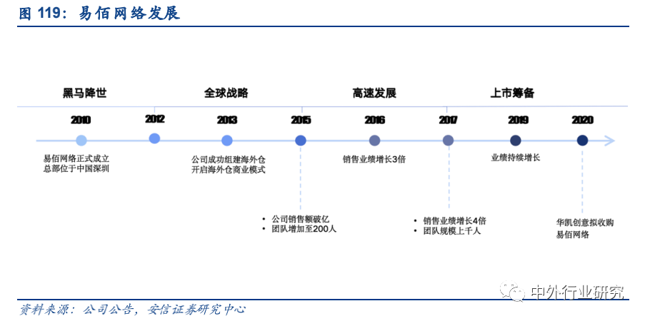 政策扶持“中国制造”走出去,跨境出口电商运营方式多样化