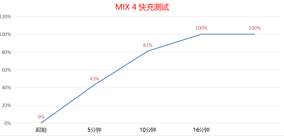 时隔三年，是烂作还是神作，小米MIX 4深度评测