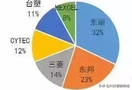 世界上顶尖的技术都在哪些国家？你知道吗？