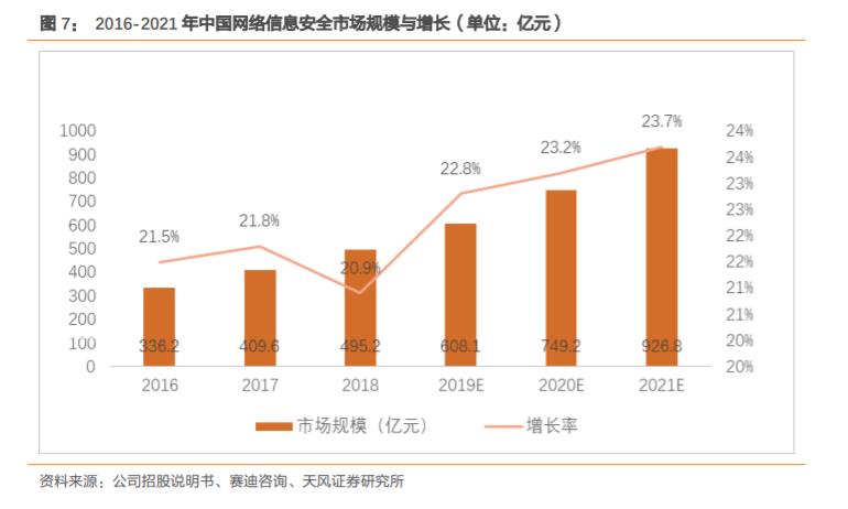 奇安信深度解析：网安帝国初建，千亿市值只是起点