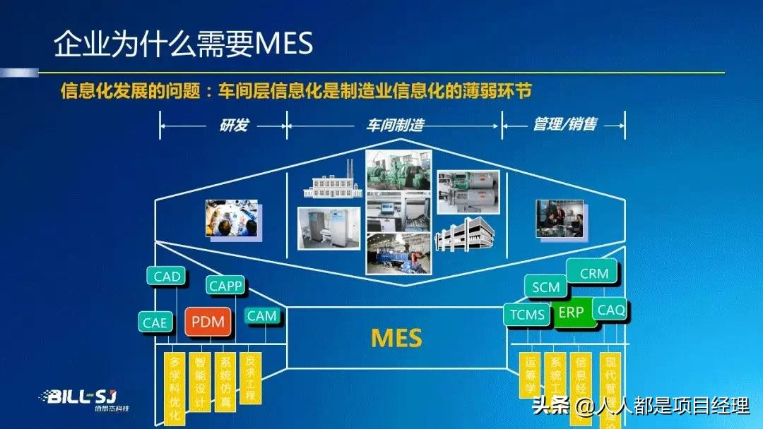 图解工厂建模与数据管理知识与应用