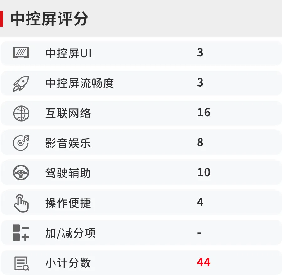 吉利豪越驾舱数字化测试：10来万可买，功能如此好用