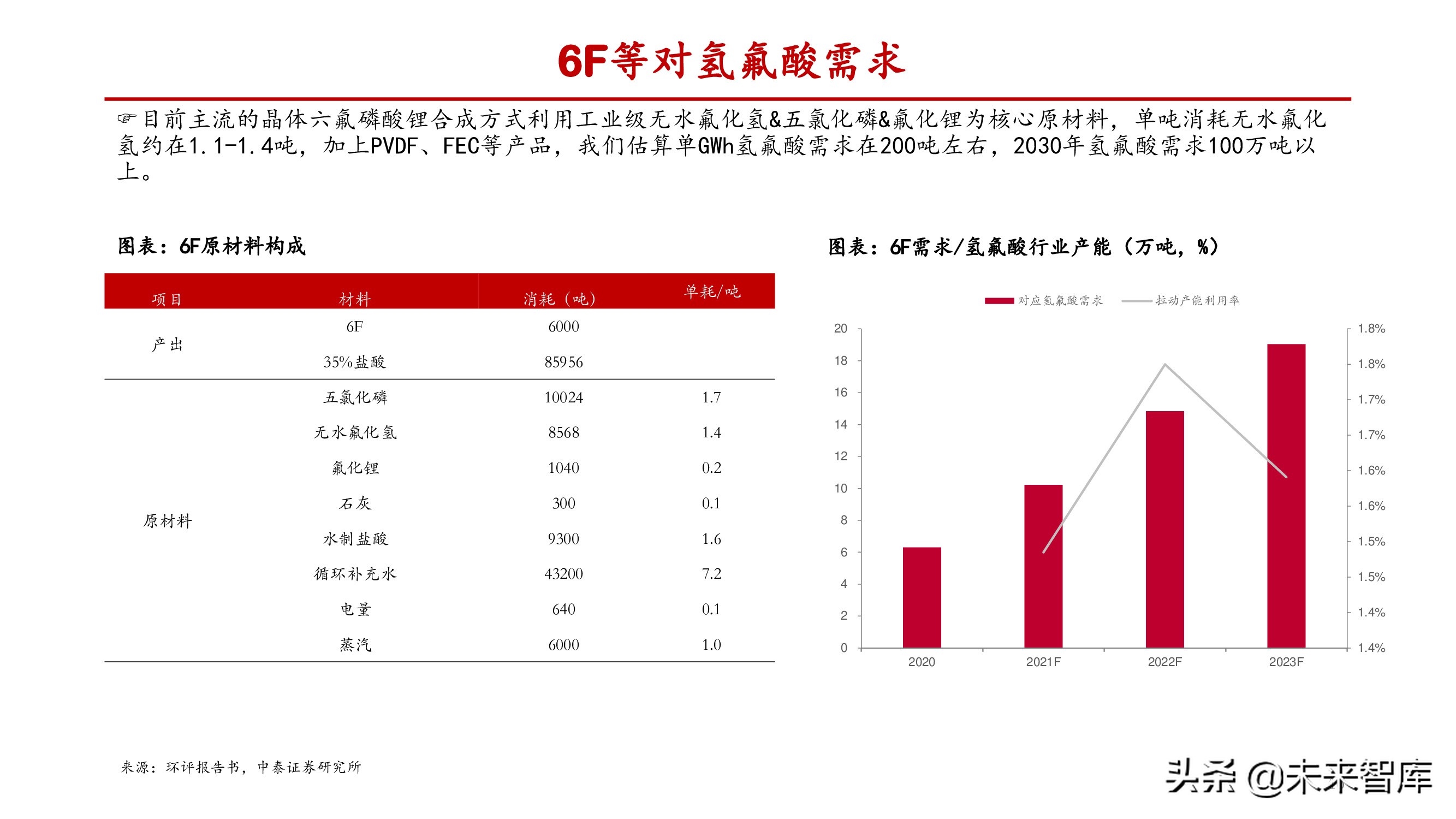 氟化工产业研究：产能释放存在制约，供需失衡纵向演绎