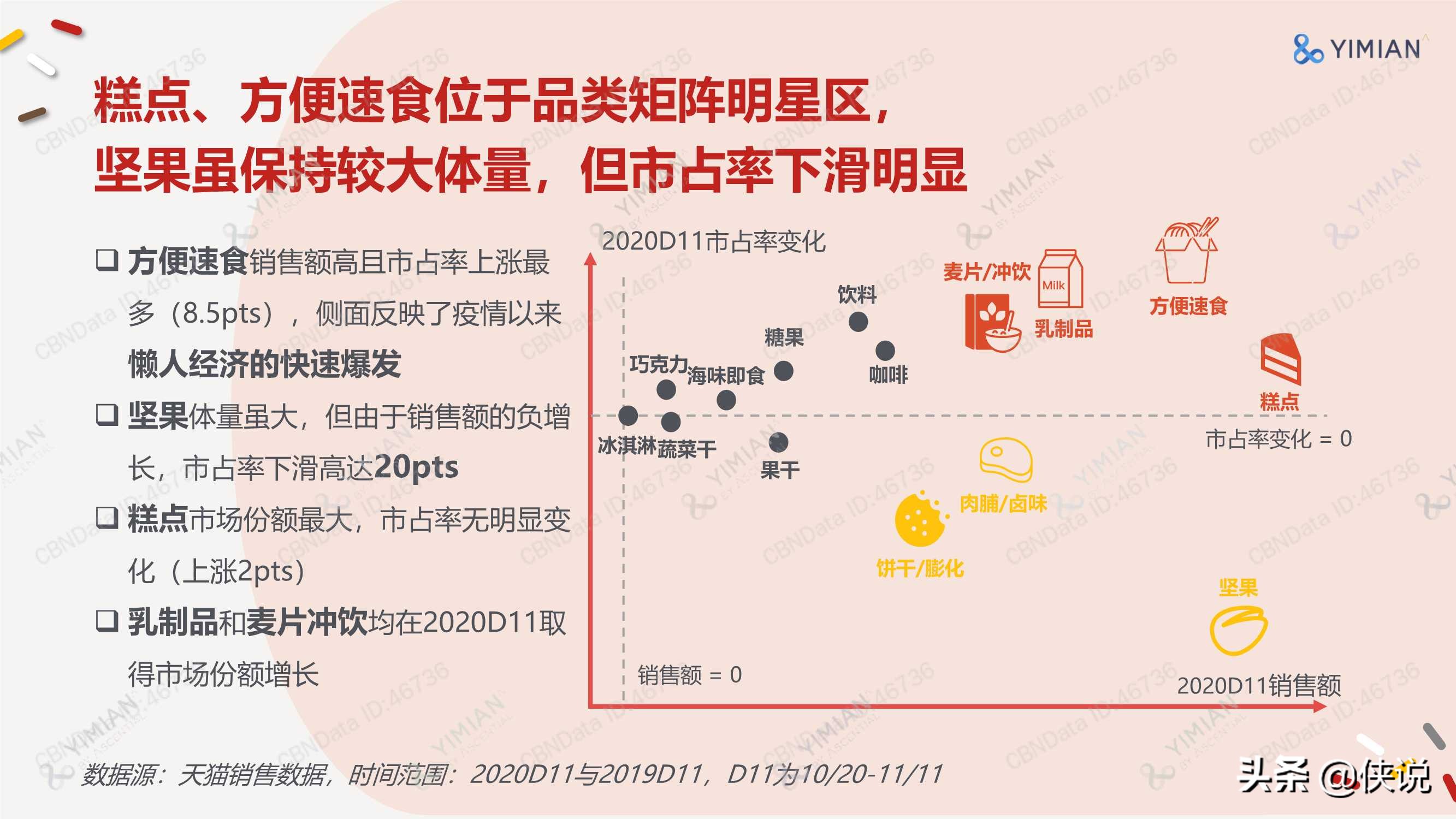 激荡向前，乘风破浪的食品行业新国货（报告）