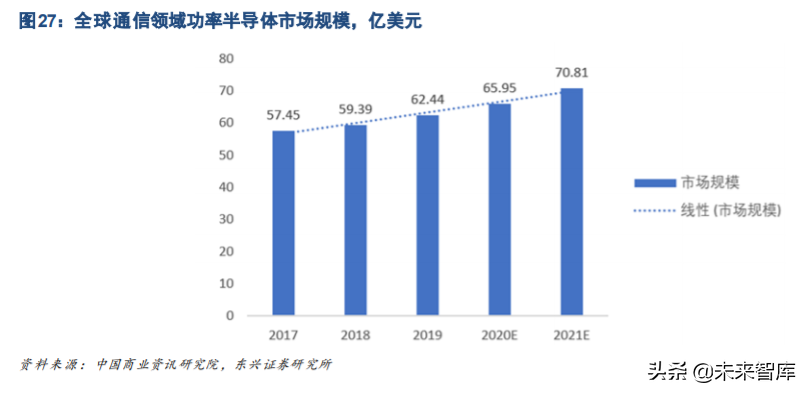 功率半导体IGBT行业深度研究与投资策略
