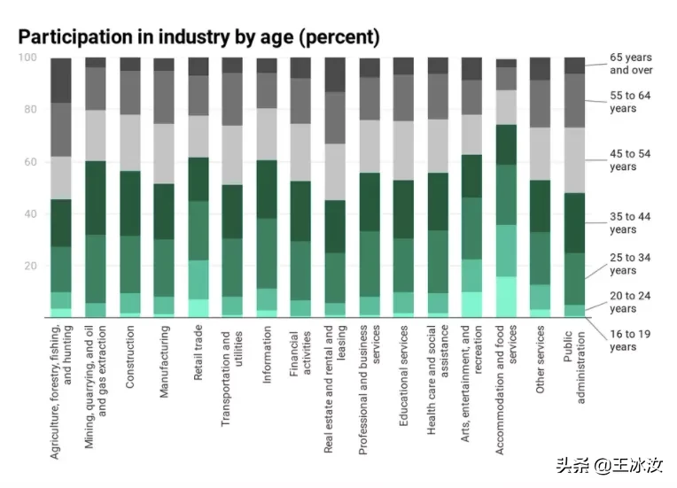 美国“后浪”生不逢时？负债累累，还丢了饭碗